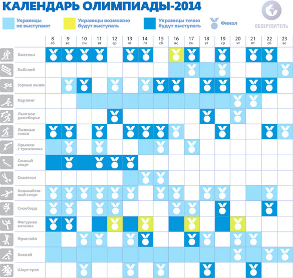 Сочи-2014. Календарь